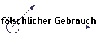 flschlicher Gebrauch